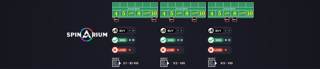 craps iron cross odds